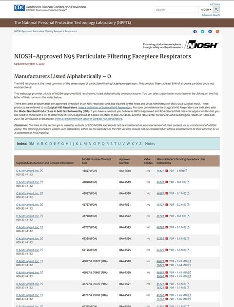 NIOSH-approved respirator chart for N95 Particulate Filtering Facepiece Respirators, list of manufacturers and model numbers.