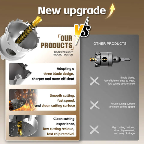 Comparison of 20 In 1 Carbide Hole Saw Kit For Metal with titanium bits featuring three blade design against single blade product.