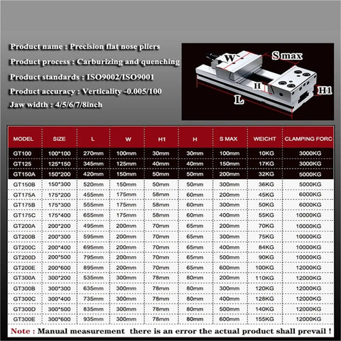 Precision flat nose pliers specifications chart with size, weight, and clamping force details for various models.