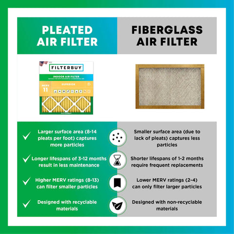 Comparison of pleated air filter and fiberglass air filter with benefits of 16x25x2 MERV 11 Pleated Air Filter For Allergies And Pets Great For Home Use Electrostatic Replacement For HVAC Furnace Or AC 4 Pack Actual Size 15.50 x 24.50 x 1.75 Easy DIY Install