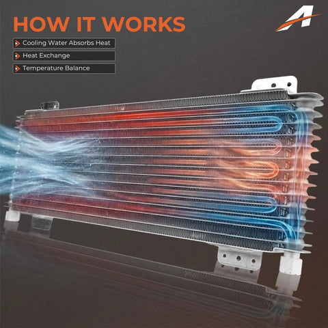 40K Transmission Cooler Kit For Heavy Duty Trucks And Towing Low Pressure Drop Oil Cooler System function diagram.