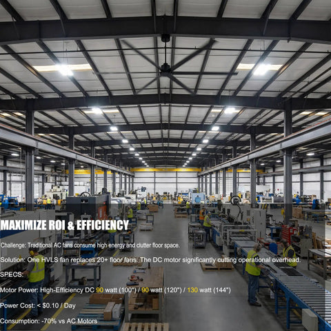 Straight Up 144 Inch HVLS Industrial Ceiling Fan Built Tough With 130W DC Motor in a large workshop space.