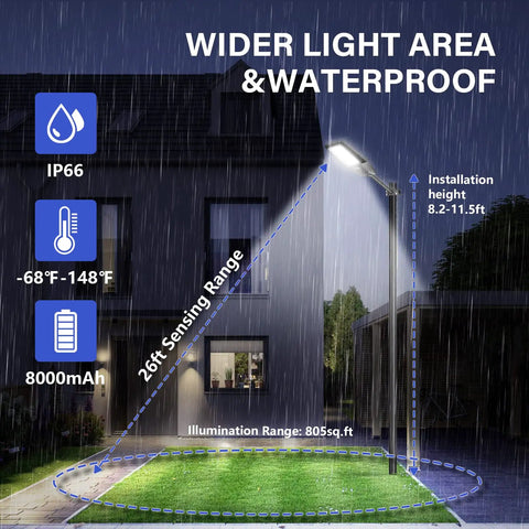 Solar Street Light Outdoor 300W Two Pack 25000 Lumens IP66 Waterproof Flood Light illuminating yard in rain