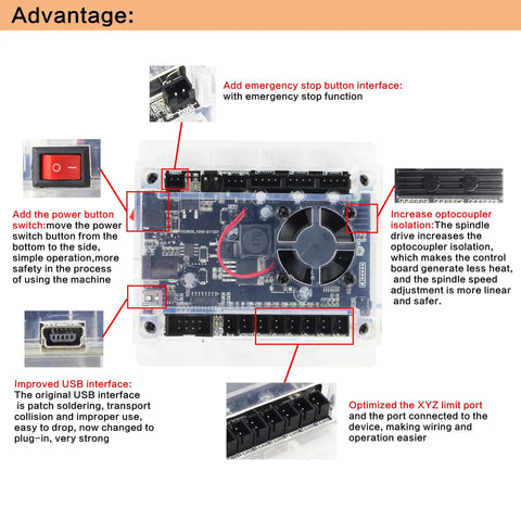 Control board features and interfaces of 3 Axis Desktop CNC Router Kit 3018 With GRBL Control For Wood, Plastic, PCB And Engraving.