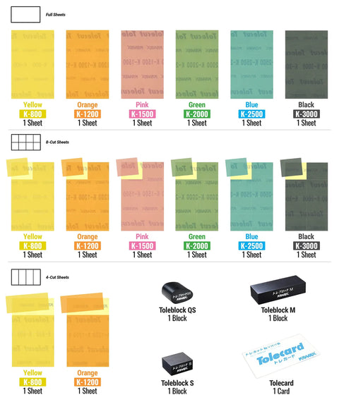 Starter Kit With PSA Sanding Sheets For Nibs Runs And Imperfections SP9737 K800 K3000 Includes 14 Sheets 1 Tolecard 3 Toleblocks