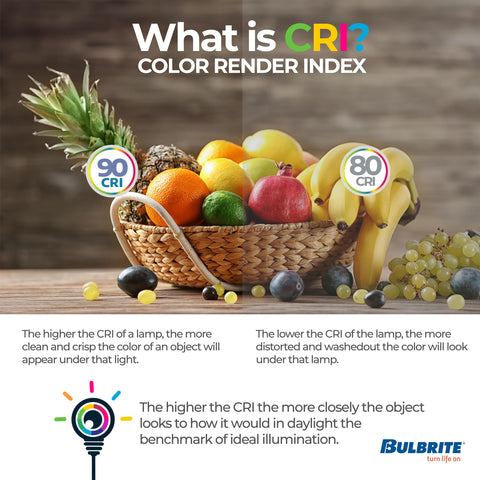 Image explaining CRI with fruits illustrating color rendering differences under different lighting conditions.