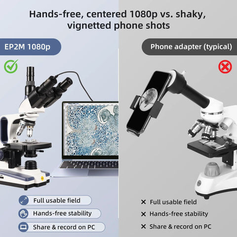 2MP 1080P Digital Eyepiece Microscope Camera For 23.2mm Eyepieces And Most Trinocular Phototubes With S Viewer For Measuring And Annotation Compatible With Windows 7 To 11 And macOS Hands Free Live View For Teaching QC And Lab Use, microscope setup and phone adapter comparison