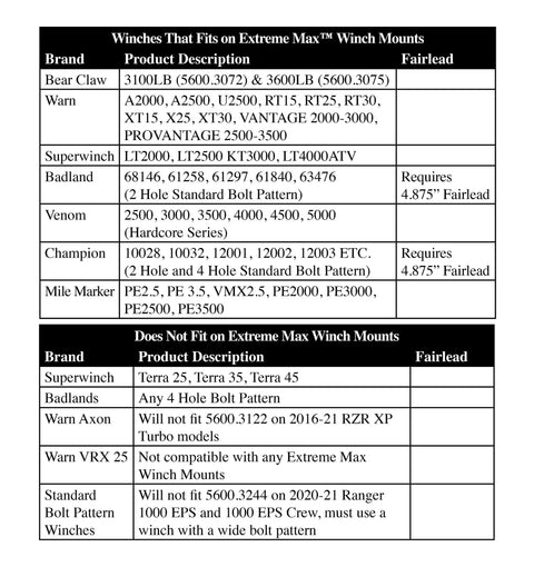 Chart of winches fitting Extreme Max mounts; brands include Bear Claw, Superwinch, Venom; details on bolt patterns and fairlead requirements.