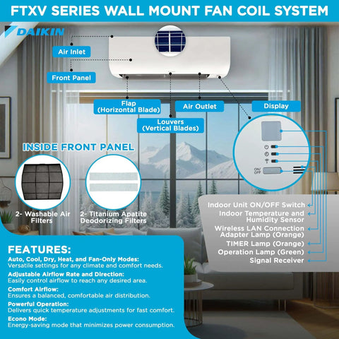 FTXV Series Wall Mount Fan Coil System with air filters and display, showing controls for Three Zone Mini Split Heat Pump 36000 Btu 20 Seer2.