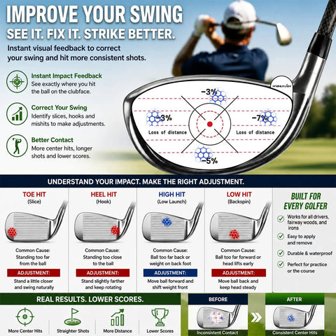 Diagram showing Impact Tape For Golf Clubface, High Resolution Swing Analysis Stickers For Irons, Woods, And Fairways usage.