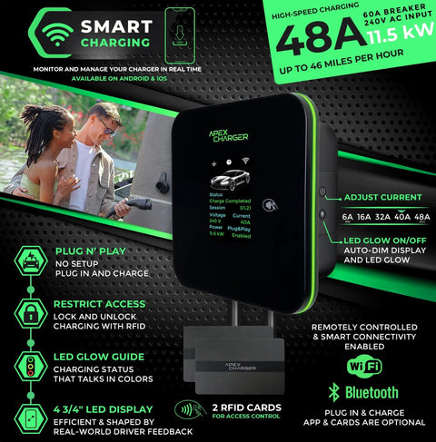 Fast Hardwired Level 2 EV Charger With NACS Tesla Connector Forty Eight Amps Eleven Point Five Kilowatts Wall Mount EVSE