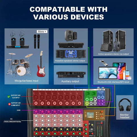 Diagram showing Eight Channel DJ Mixer For Home Studio And Live Gigs With Bluetooth And USB MP3 Playback Pro EQ XLR And One Quarter Inch Inputs 48V Phantom Power LED Peak Meter Ideal For Karaoke And Recording compatibility with various devices including musical instruments and speakers.