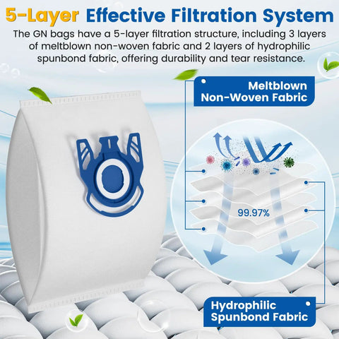 5-layer filtration system for 20 Pack 3D Airclean GN Vacuum Bags For Classic C1 Complete C1 C2 C3 And S Series Canister Vacuums Replacement Bags Beefy Suction Ready, Compatible With S227 S240 S270 S400 S2 S5 S8