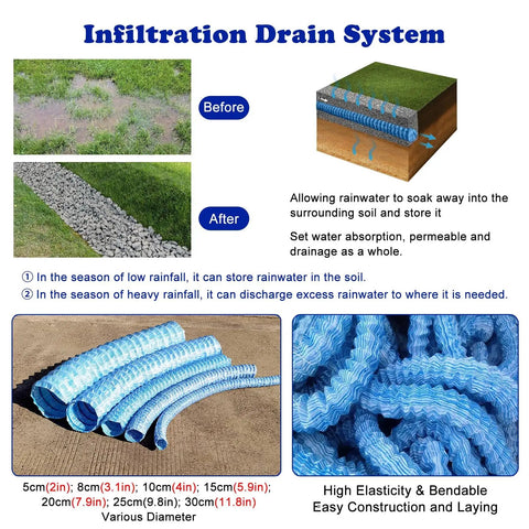 DIY Friendly Flexible 2 Inch Perforated Drain Pipe With Non Woven Fabric For Yard, Lawn, Patio And Landscape Drainage, Easy Install