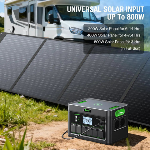 Massive 1843.2Wh LiFePO4 Portable Power Station With 2400W Peak Output and solar panels charging near an RV