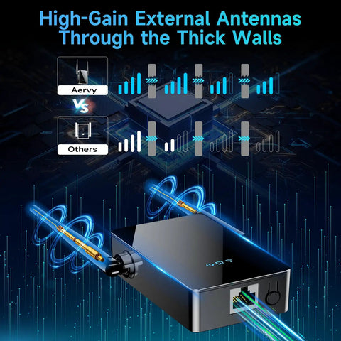 4X Faster WiFi Extender With Ethernet Port, Long Range Home Signal Booster, high-gain antennas illustration