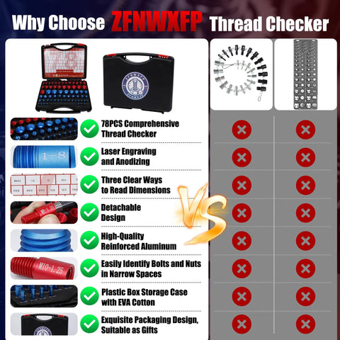 78 Piece Nut And Bolt Thread Checker Set Featuring 41 Sae And 37 Metric Threads No Sweat Pitch Gauge Toolkit For Grease Monkey Mechanics, shown with storage case and detailed features.