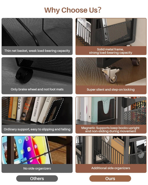 Comparison features of Super Sturdy Double Sided Rolling Book Cart With Triple Tier Open Shelving And Magnetic Book Supports.