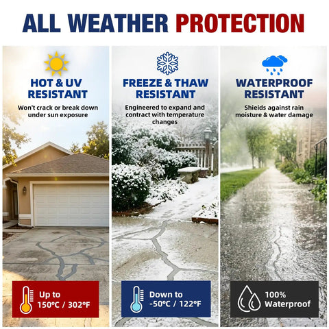 Heavy Duty Concrete Crack Filler Self Leveling Cement Sealant Gray Caulk For Driveways Sidewalks Patios, showing all weather resistance features.