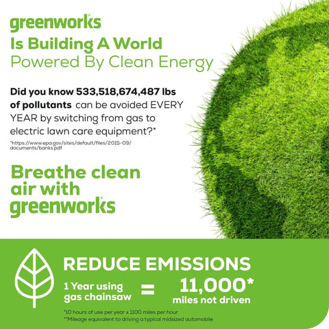 greenworks promotes clean energy with statistics on electric lawn care; vibrant green background and text highlights.