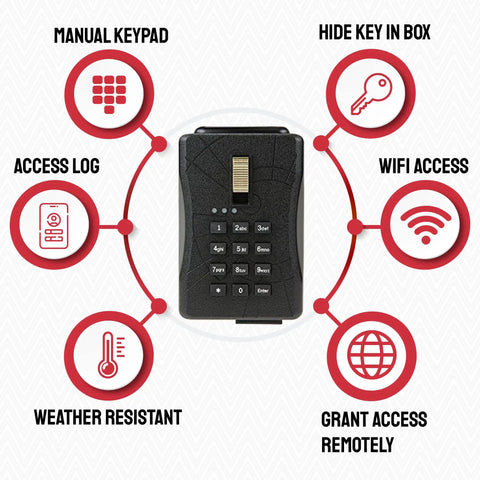 Diagram showing features of WiFi Enabled Smart Lock Box For Homes And Rentals With Remote Access And Key Sharing Real Estate Vacation Rentals And Commercial Use Mobile Or Keypad Access Durable Metal Casing Includes Blockchain Secure Photo Key Feature.
