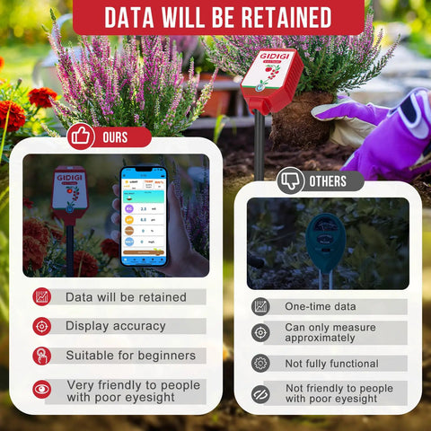 Comparison of 8 In 1 Smart Soil Tester With Bluetooth App Control and standard tester in garden setting, highlighting app connectivity.