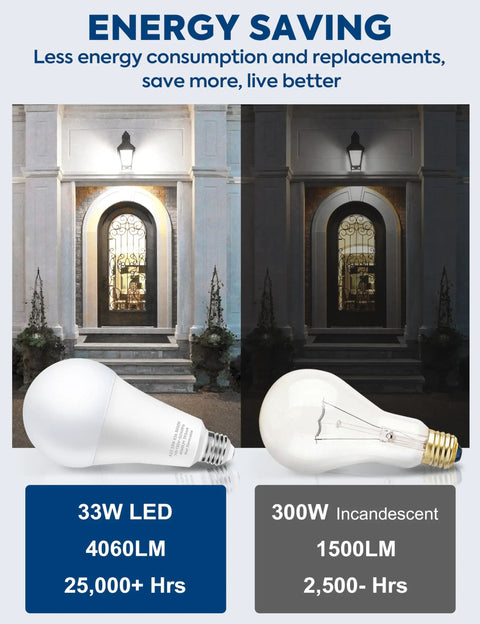 Go To Ultra Bright 300W Equivalent LED Bulbs With 4060 Lumens Daylight 5000K, 33W Energy Saving, Non Dimmable E26 Base 120V