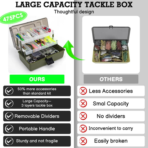 Comparison of a Three Layer Tackle Box With 475 Piece Lure Kit Included Crankbaits Weights Hooks And Accessories For Fishing Enthusiasts next to a simple tackle box