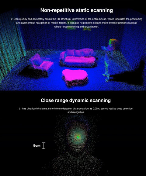L1PM 4D 3D Lidar Sensor Module Kit With 360 Degree 20 Meter Scan Radius for ROS SLAM AGV Navigation shown in point cloud view