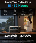 Woman using SOLIX C2000 Gen 2 Go To Portable Power Station with 2400W at home, powering household appliances, showing usage times.