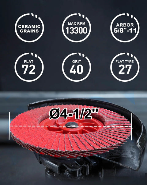 Heavy Duty Ceramic Flap Discs 40 Grit Type 27 4 1/2 X 7/8 Inch Arbor 5 Pack on grinder with specifications.