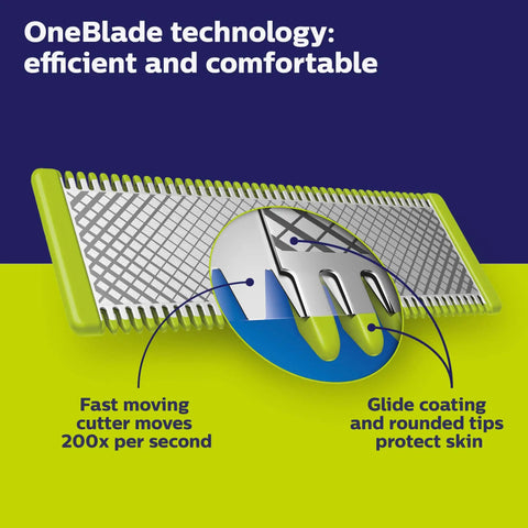 Close-up of OneBlade Hybrid Electric Trimmer And Shaver With Dual Cut Technology blade highlighting fast-moving cutter and glide coating.
