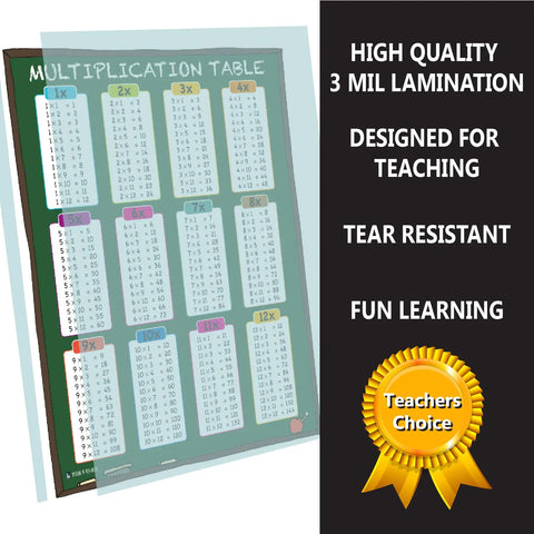 12x12 Times Table Poster for Classroom Laminated Waterproof 3 Mil Chart with clear multiplication grid and Teacher's Choice badge