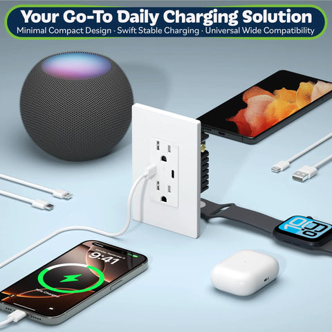 In-Wall USB-C Charging Outlet 2-Port 3.6A 18W With 2 Tamper-Resistant 15A Receptacles UL Listed charging various devices