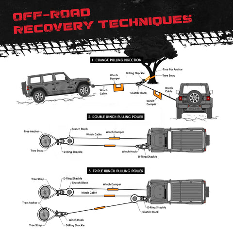 Illustration of off-road recovery techniques using Beefy Off Road Recovery Shackles with Anti Theft Lock 80k Lbs Strength 40 Tons