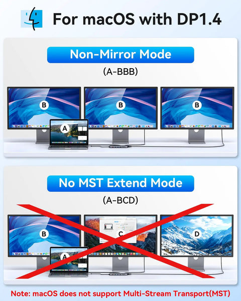 Triple Display USB C Docking Station For Laptops And Windows, 3 Monitors With 2 HDMI And VGA, non-mirror and no MST modes for MacOS