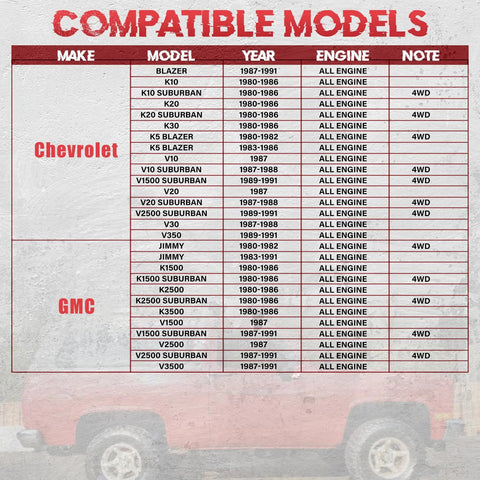 Image displaying compatible models for Heavy Duty Power Steering Gearbox For Chevy And Gmc Trucks 1980 To 1991.