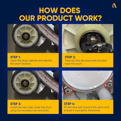 Step-by-step installation guide for Dryer Drum Roller Kit With Idler Pulley And Bearing Set And Belt 91 And Five Eighths Inches Long For Neptune Atlantis 3000 Series