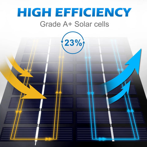 High Efficiency 6V 1.5W Solar Panel For Deer Feeder Recharge Weatherproof Grade A+ Monocrystalline Cell