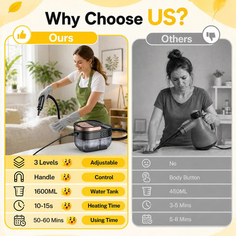 Odsd Handheld Steam Cleaner With 3 Level Steam Control For Home And Car Deep Cleaning Upholstery Tile Grout Heavy Duty Hot Vapor Mop in use.