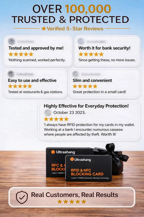 Image showing customer reviews praising the Ultra Slim RFID Blocking Card For Wallet And Passport No Battery Needed Instant 6 Inch Shield Against Skimming Keep Your Cards And Personal Info Safe While Traveling No Bulky Sleeves Fits Men And Women 2 Pack.