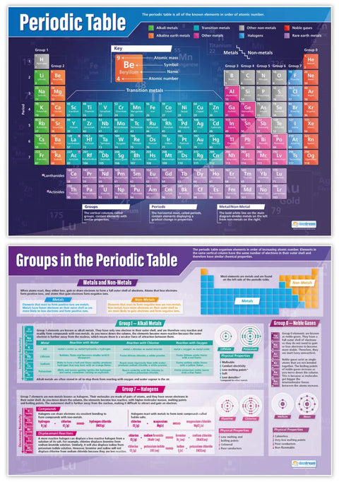 Atomic Structure And Periodic Table Posters Set Of 5, Extra Large 33 By 23.5 Inches, Laminated Science Classroom Wall Charts
