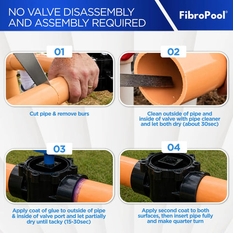 Heavy Duty Three Way Pool Diverter Valve With Posi Close Design For Straight Flow And Absolutely No Leaks In Above Ground And Inground Pools shown in installation steps with CPVC pipe.