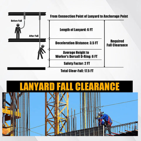 Illustration of fall clearance details for Safety Harness Lanyard Retractable for Fall Protection and Tree Climbing, 6 Feet Single Leg.