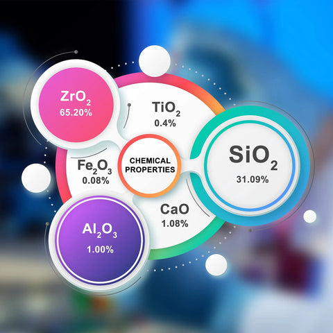 Refractory coating infographic with colorful circles showing TiO2 and SiO2 chemical components and properties