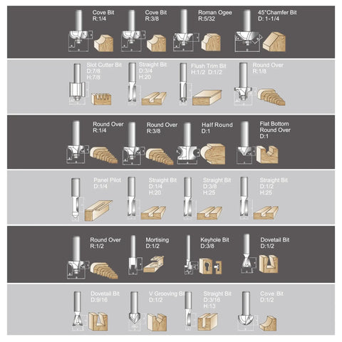 Diagram of Carbide Router Bit Set Twenty Four Piece With One Quarter Inch Shank For Woodworking DIYers And Pros Durable Cemented Carbide