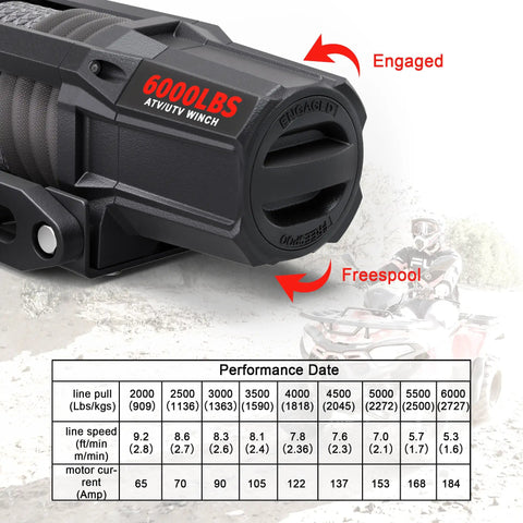 Trail Boss 6000 Lbs UTV Winch Waterproof Electric Recovery Beast With Fifty Foot Synthetic Rope Wireless Remote Off Road Rig And Heavy Duty Mounting Plate Included close-up of winch features and performance data.