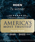Moen awarded America's Most Trusted Faucet Brand by Lifestory Research, highlighting 7-time win from 2016 to 2022.