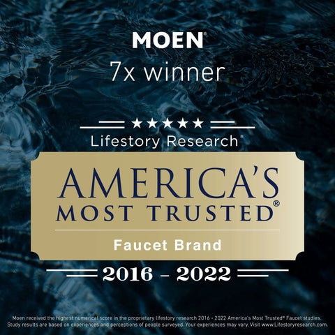 Award badge showing Moen as 7-time winner of America's Most Trusted Faucet Brand by Lifestory Research, 2016-2022.