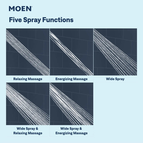 Five spray functions showcased on a wall-mounted showerhead, including relaxing and energizing massage options.